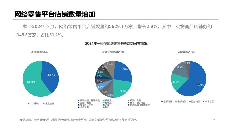 新手直播带货全流程步骤解析